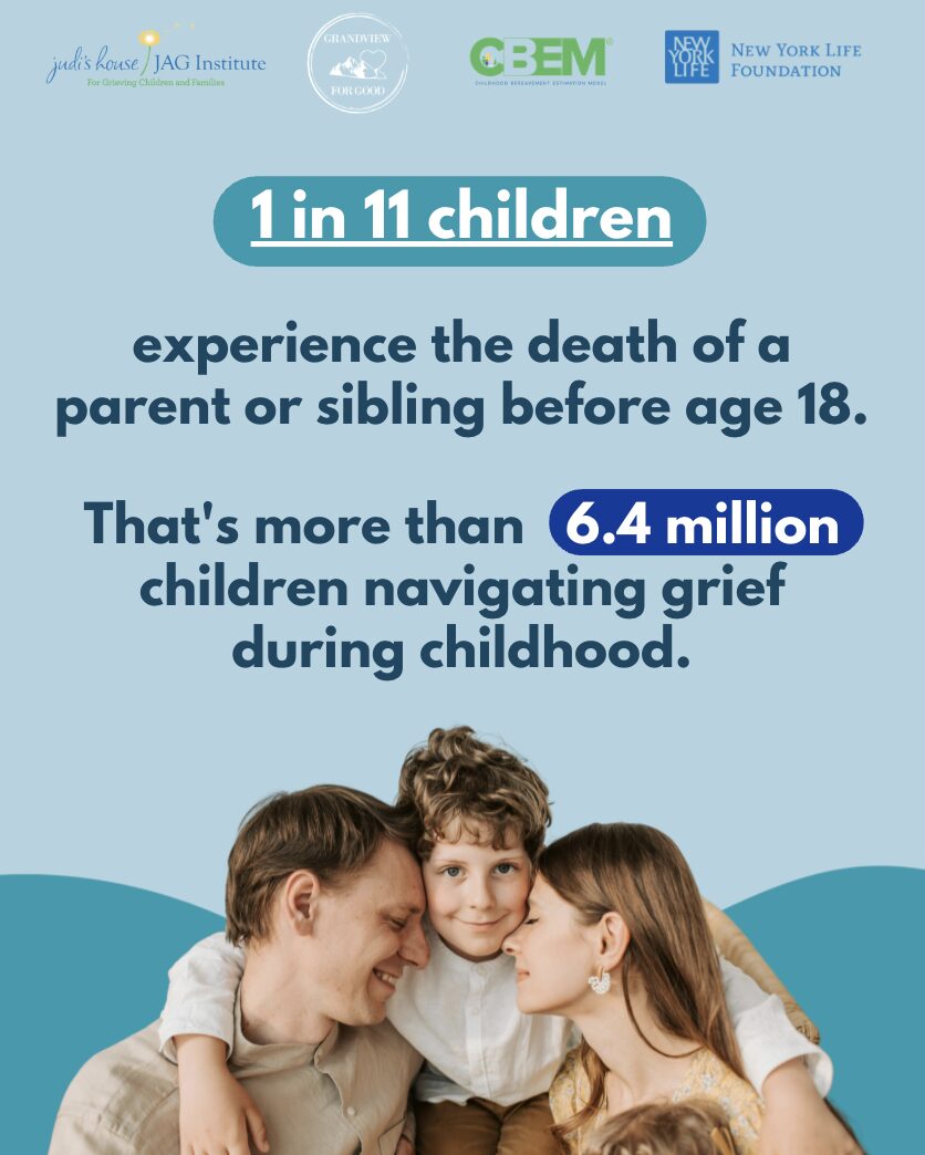 Children hugging, with text about 1 in 11 children experiencing parental death before 18, and 6.4 million grieving during childhood.